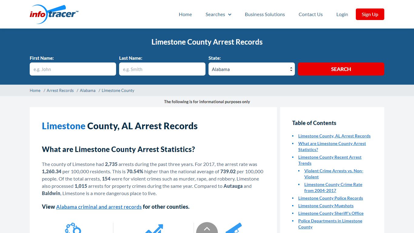 Limestone County, AL Arrests, Mugshots & Jail Records ...